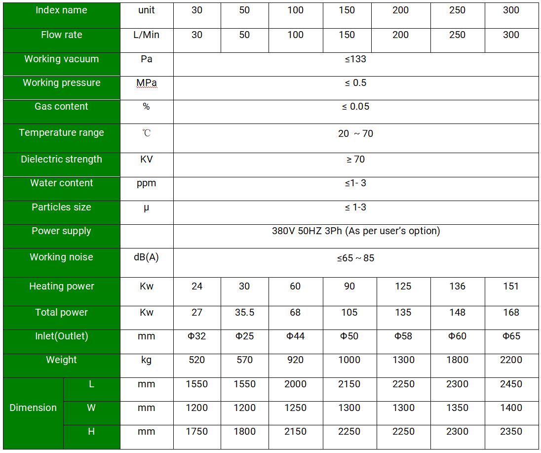 ZYD-II High Vacuum Transformer Oil Purifier