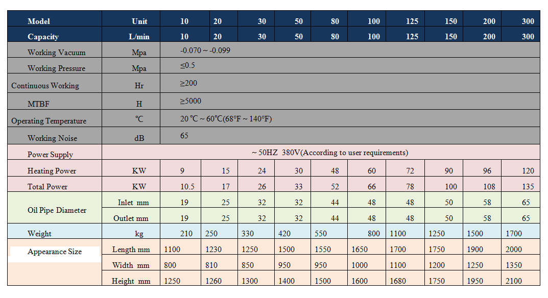 Hydraulic Oil Purification System Hydraulic Oil Purification System