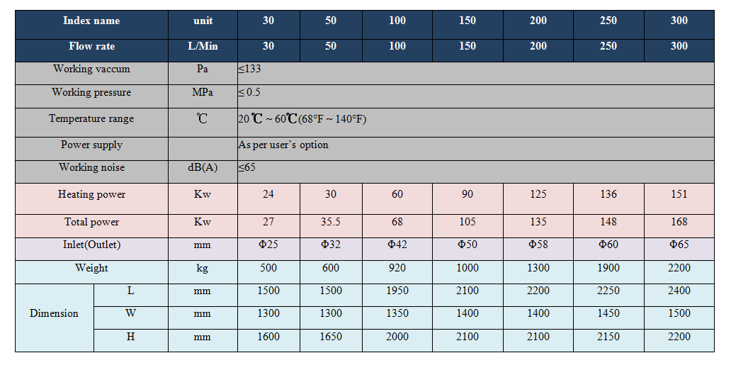 Transformer Oil Purification System