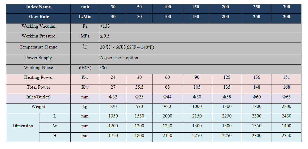Transformer Oil Filter Machine Transformer Oil Filter Machine