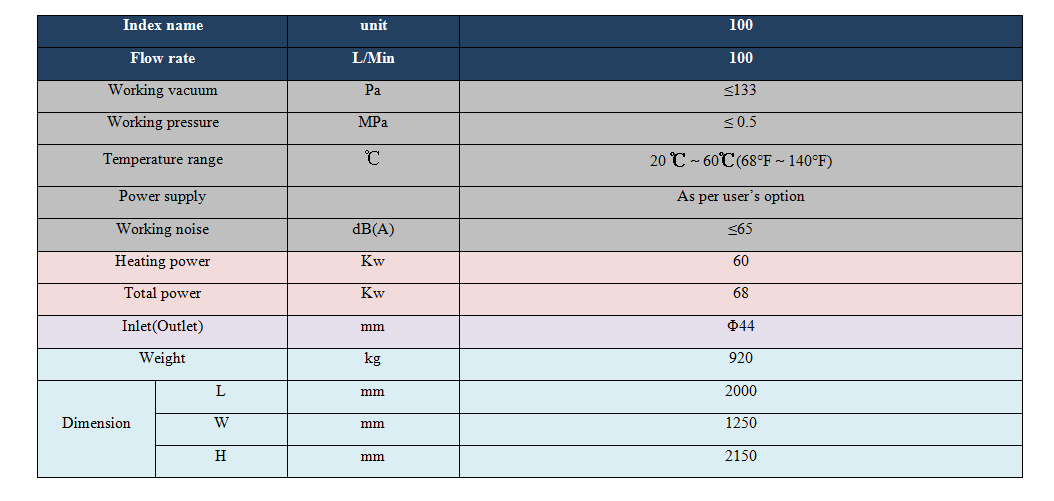 Transformer Oil Purification System