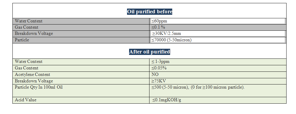 Transformer Oil Purifier Transformer Oil Purifier