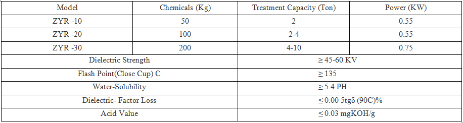 Transformer Oil Regeneration System