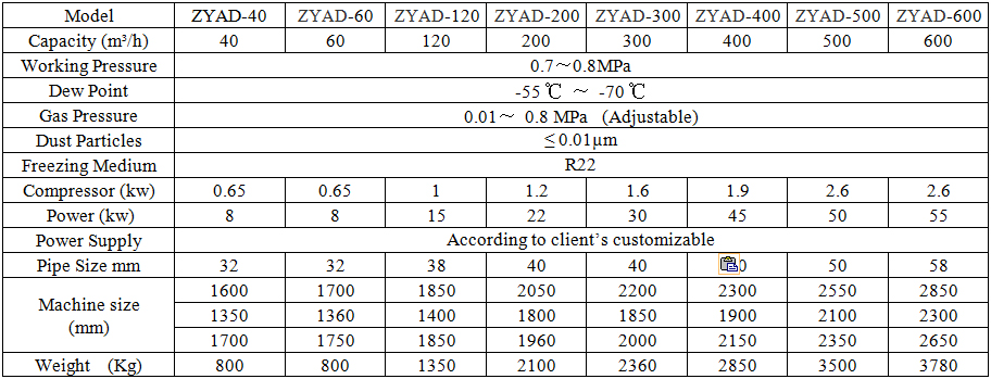 ZYAD Air Drying System