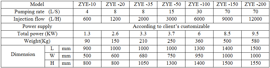 ZYE Insulation Oil Vacuum Injector