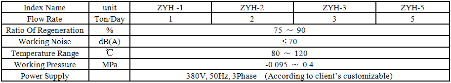 ZYH Waste Oil Recycling System Technical Parameters
