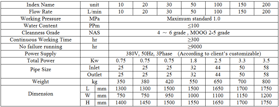 ZYJ Coalescence Separation Oil Filtration Machine