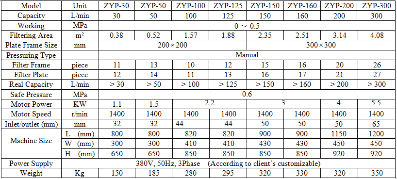 ZYP Plate Pressure Oil Purification Device