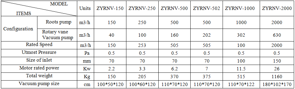 ZYXV series single stage rotary vane vacuum pump set 5 ZYXV series single stage rotary vane vacuum pump Technical parameter