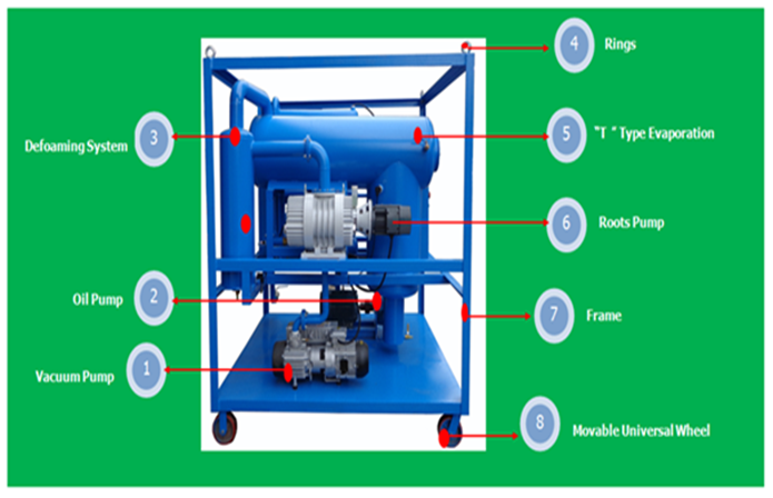 ZYD-II Dielectric Oil Purifier (2) ZYD-II Dielectric Oil Purifier