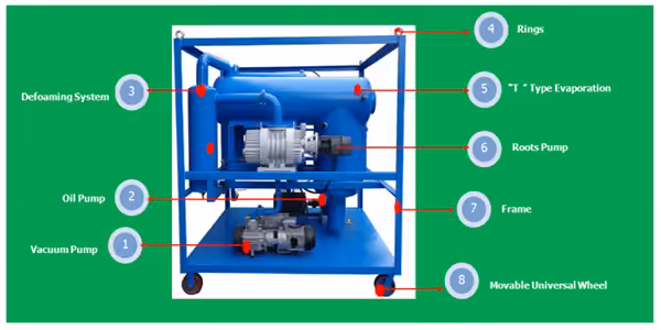 A Complete Guide to Buy Dielectric Transformer Oil Filtration Equipment 1 ZYD-II Dielectric Oil Purifier